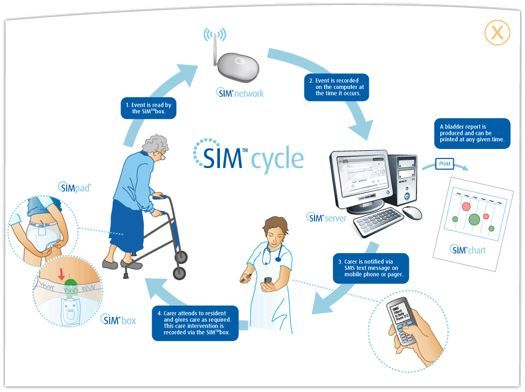 Труси SIMsystem