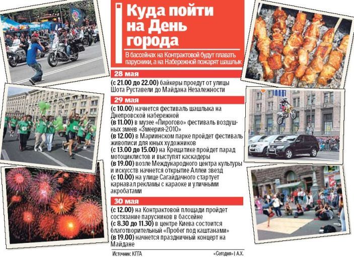 Програма святкування Дня Києва