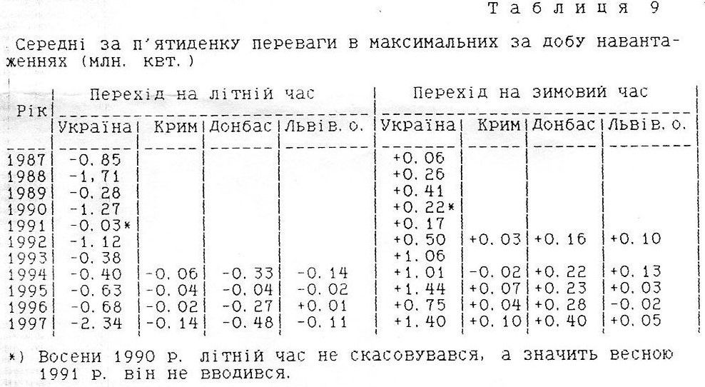 Таблиця
