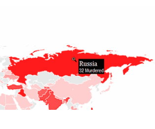 Росія стала восьмою у списку країн, де вбивають журналістів безкарно