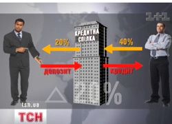 Кредитні відносини