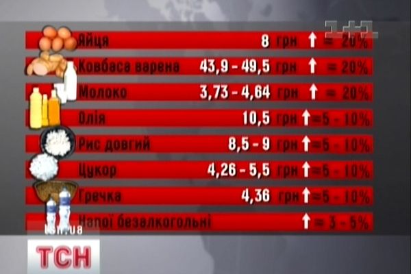 Ціни