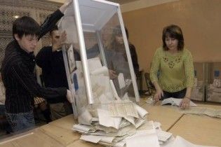 ОБСЄ похвалила Україну за підготовку до виборів