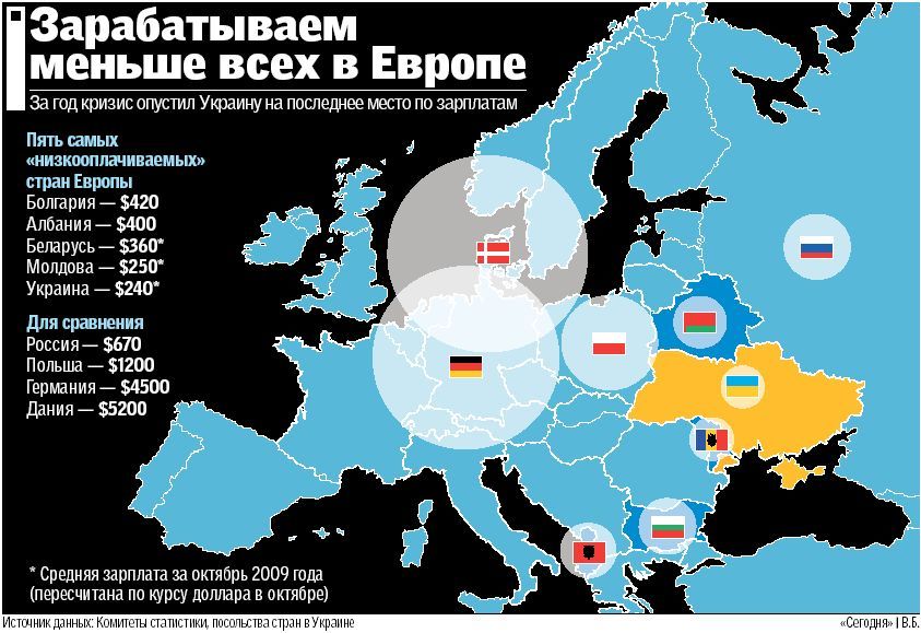 Безробіття