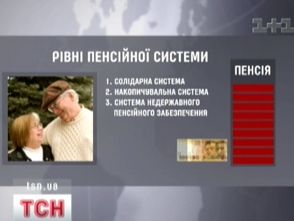 Пенсії