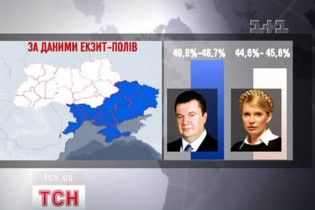 Тимошенко перемагає в 14 регіонах, а Янукович - у 11