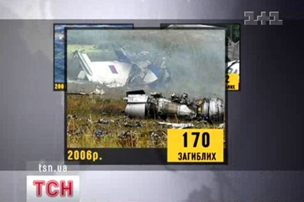 Хроніки