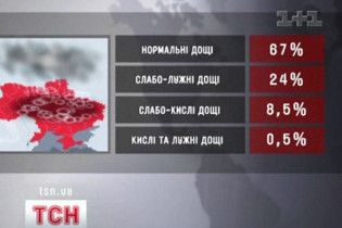 В Криму та на Одещині випадають кислотні дощі