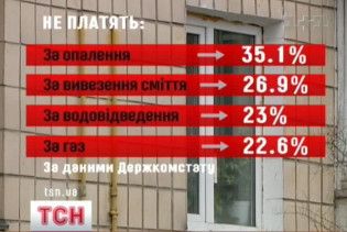 Середній клас в Україні зникає, не народившись