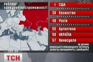 Міжнародні експерти зарахували Україну до світових аутсайдерів
