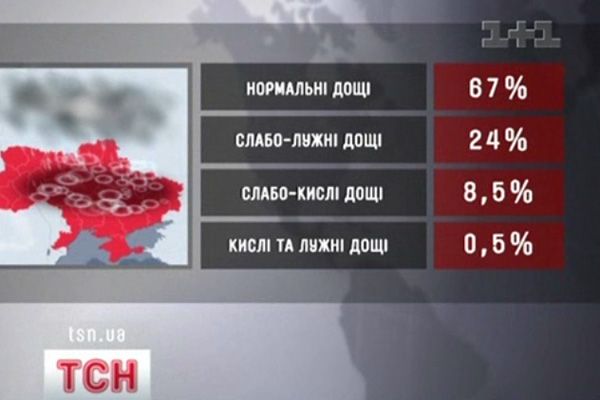 Дощ