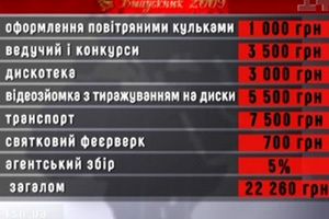 Випускний