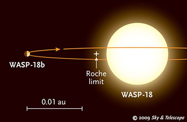 Планета WASP-18b