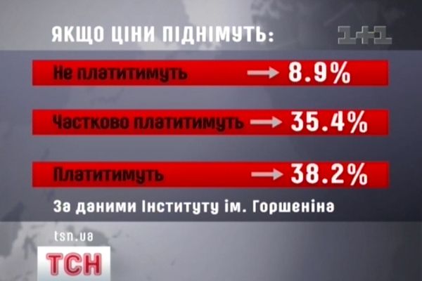 Графік