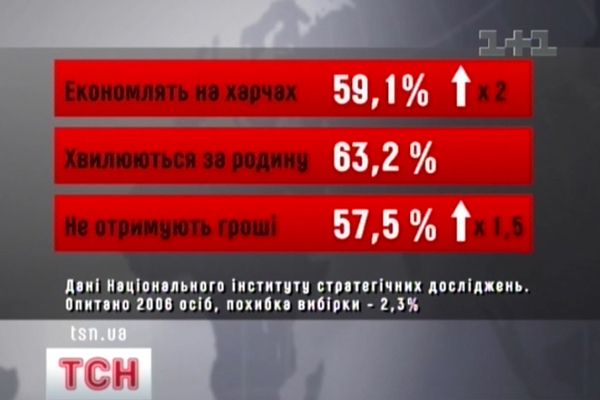 Графік