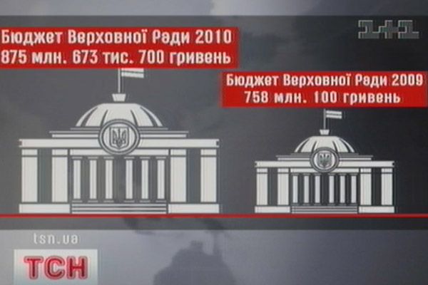 Бюджет Верховної Ради