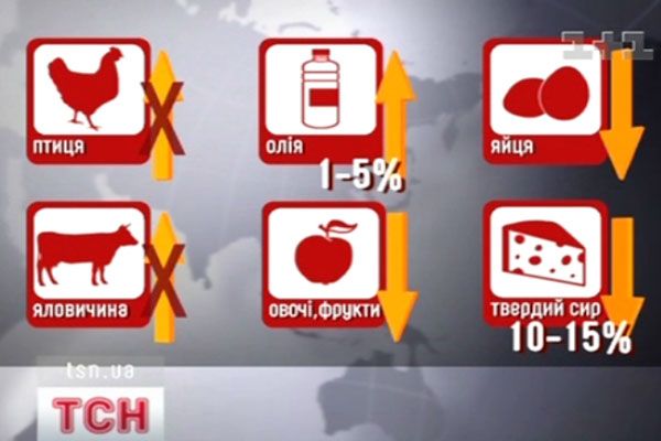Ціни