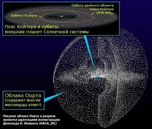 Хмара Оорта