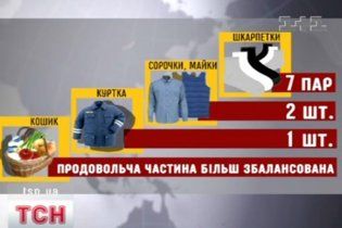 Споживчий кошик українця збільшиться на 20%