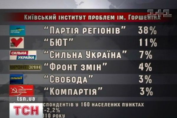 Рейтинг