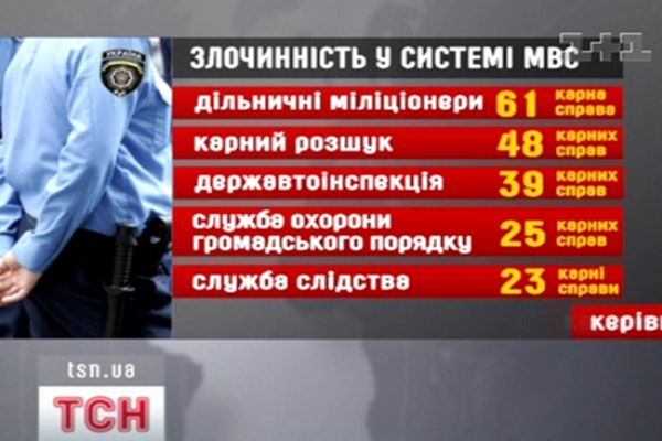 Злочинність