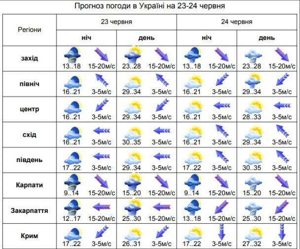  / © Укргидрометцентр