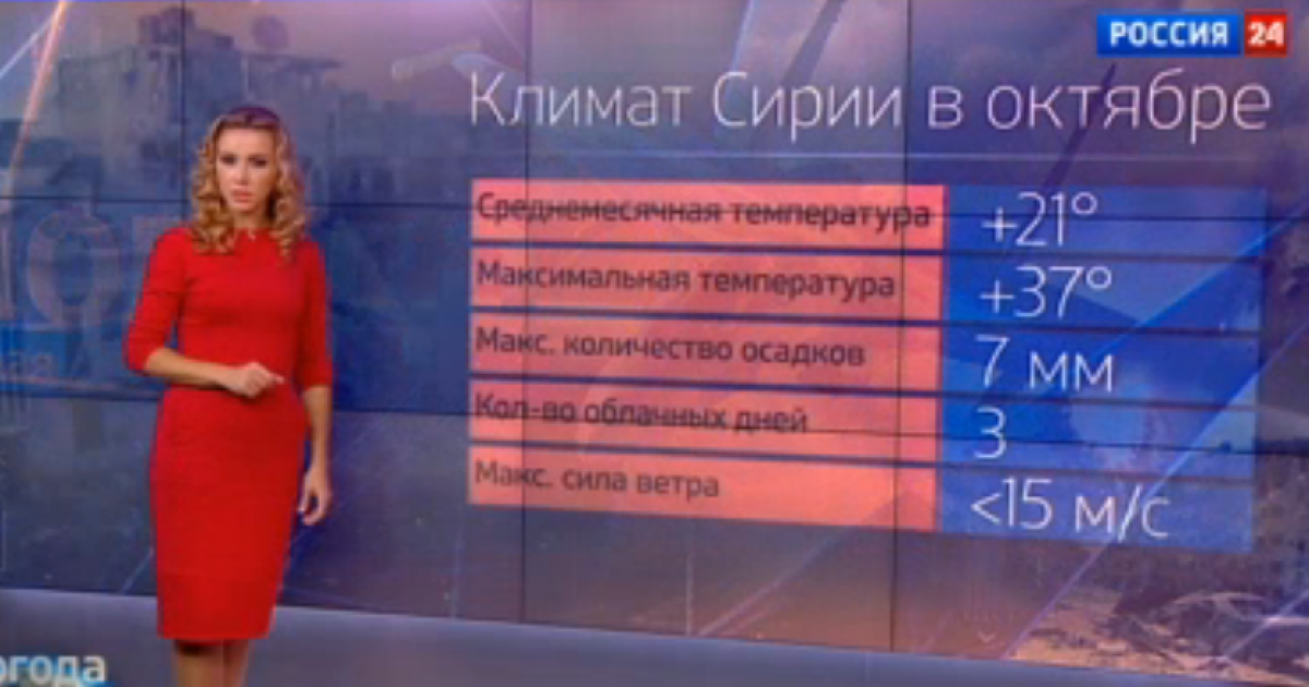 Ведущая на полном серьезе рассказывала об удачной погоде для российских авиаударов по Сирии.