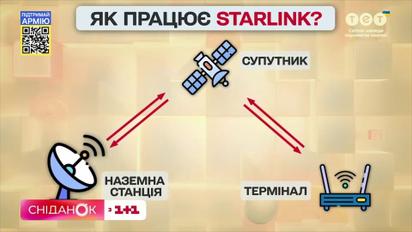 Как подключиться к интернету Starlink