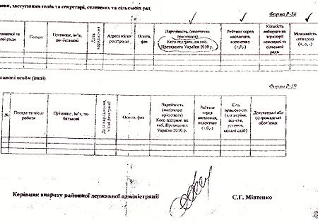 Об'єктивка
