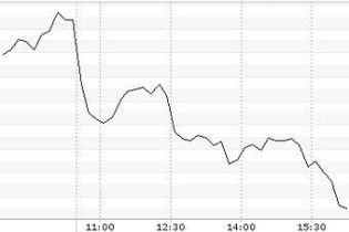 Индекс ММВБ преодолел очередной барьер