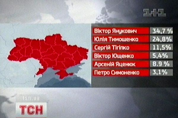 Результати