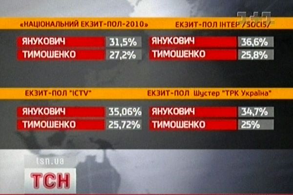 Exit-poll