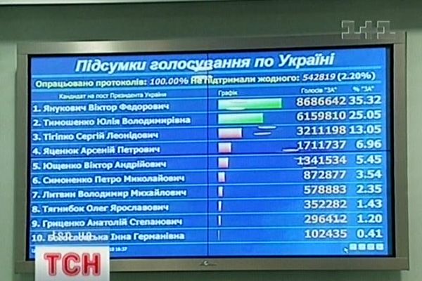 Вибори