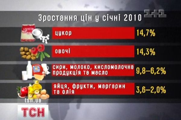Ціни ростуть