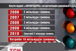 Прокуратура проведет обыск в доме экс-главы "Укравтодора"