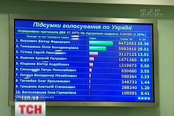 Підрахунок