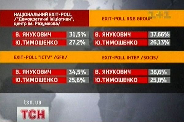 Помилки