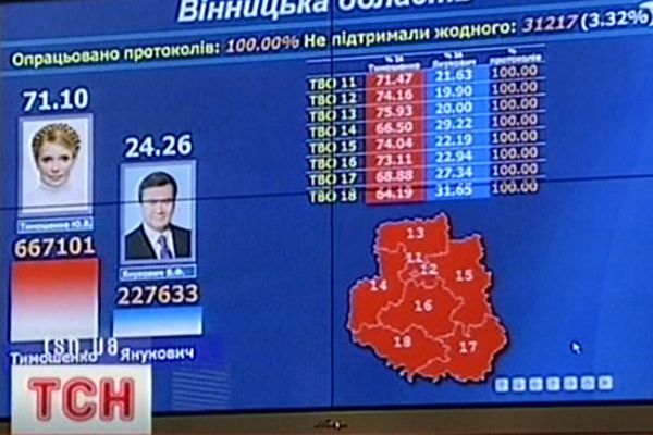 Результати голосування