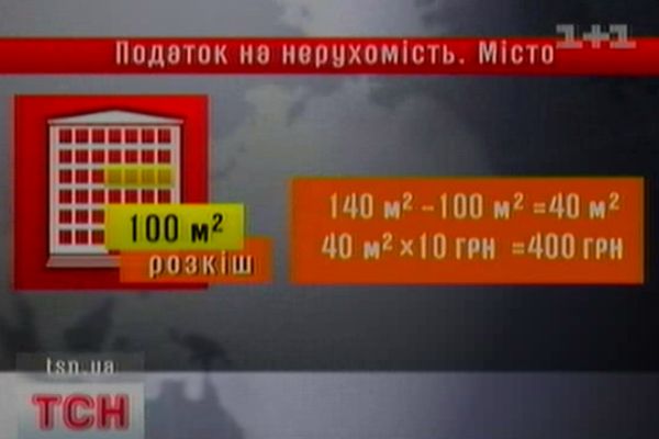 Податок