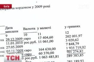 МОЗ звинуватили у просуванні "своїх" в черзі онкохворих дітей