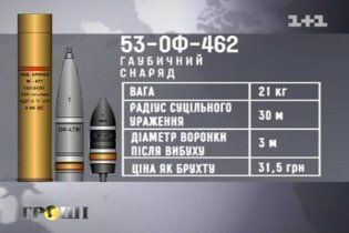 Крупнейшим городам Украины грозят масштабные взрывы