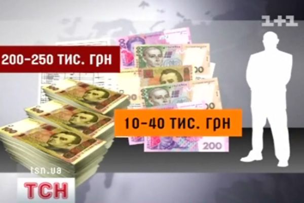 Гроші