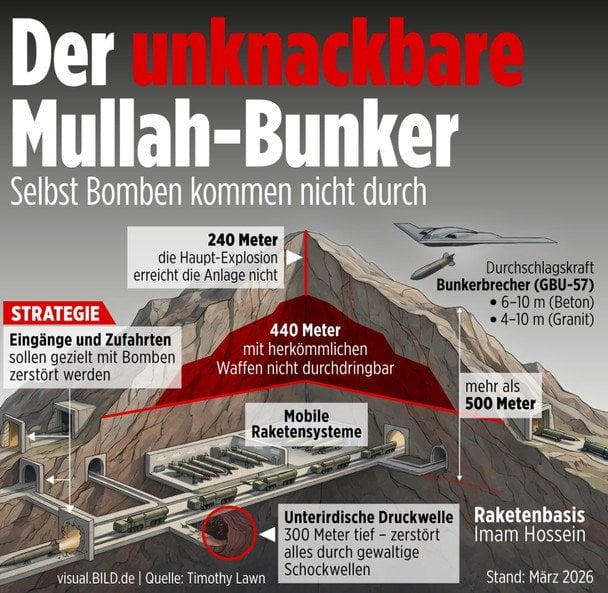  / © Bild Russian в Telegram