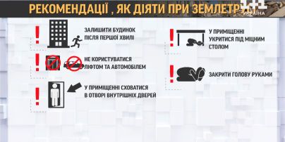 Страшное землетрясение в Турции: украинцы ищут людей