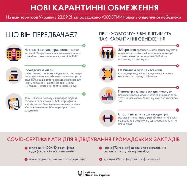  / © Денис Шмыгаль / Facebook