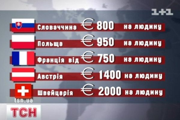 Відпочинок