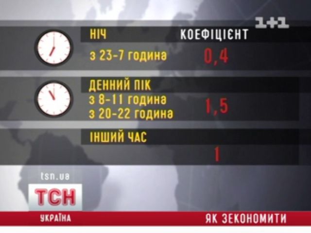 Світло