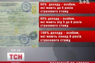 Чернобыльцы и ветераны войны будут получать 100% компенсации за больничный