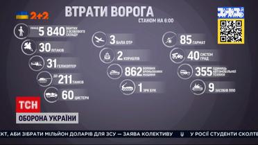Яких втрат зазнала Росія за час війни з Україною