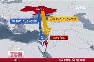 Рекордна кількість українців поїхала в Ізраїль на Великодень